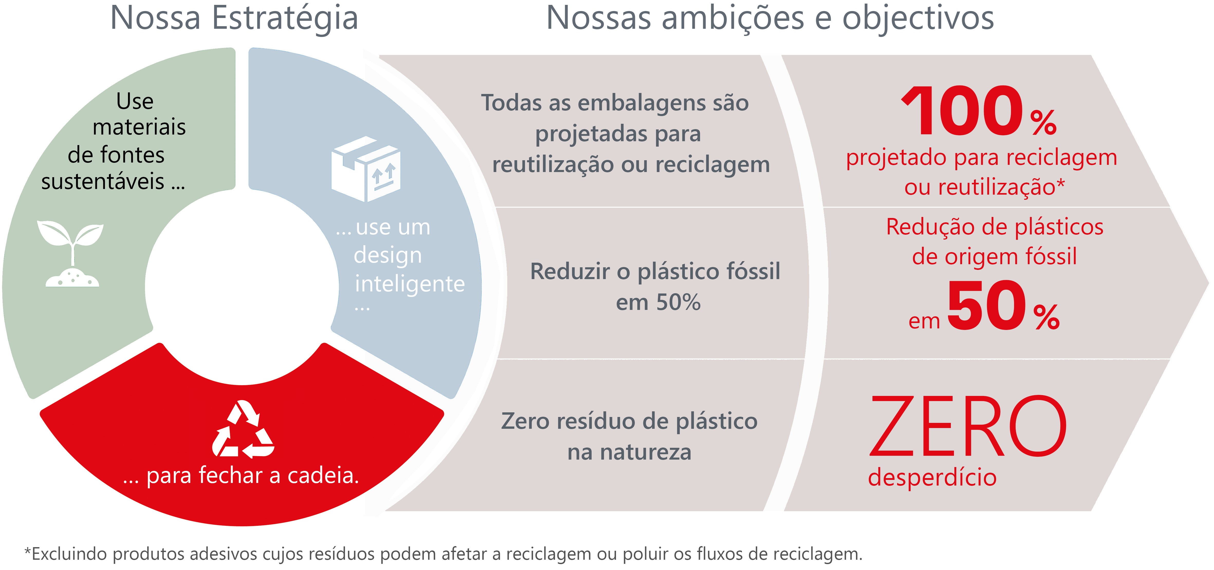 sustainability-packaging-strategy-estrategia-embalagem-sustentavel-br