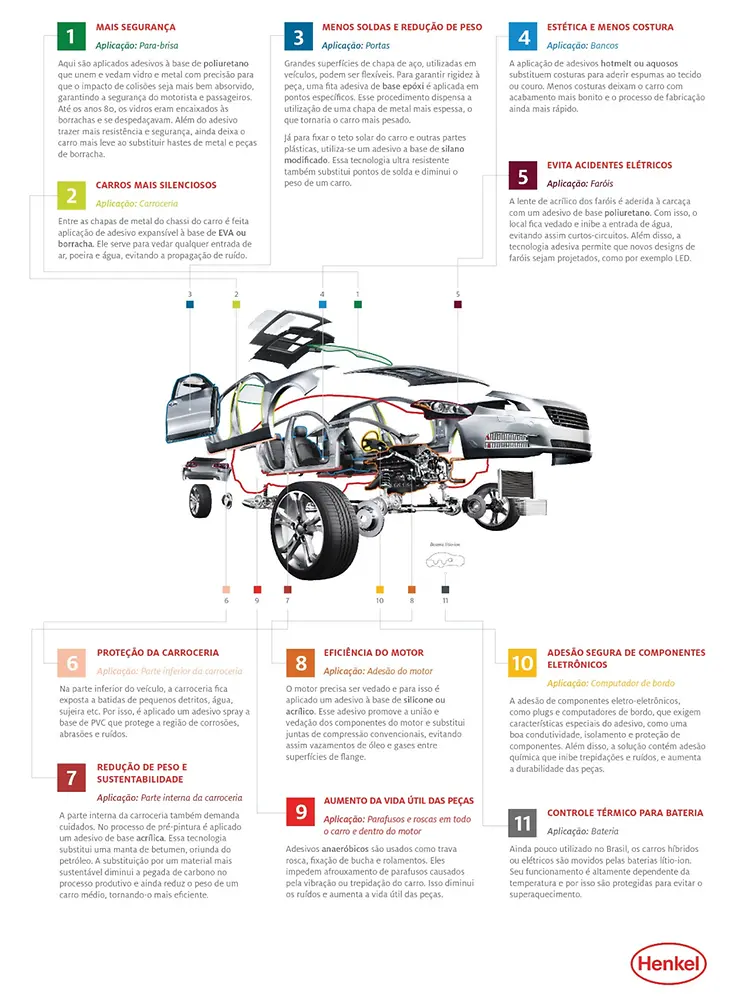 Adesivos de Transportes