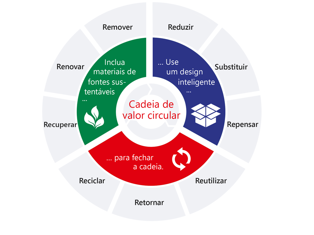 br-2020-11-sustainability-packaging-strategy-circle