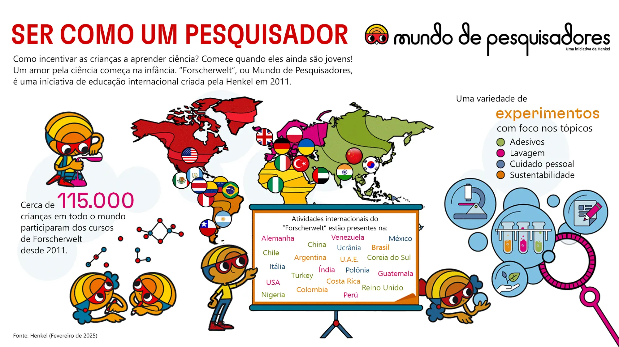2020-08-desktop-forscherwelt-infographic-template